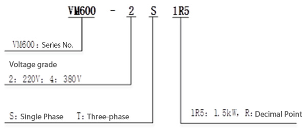 VM600 Series Micro Variable Frequency Drives, AC Drive