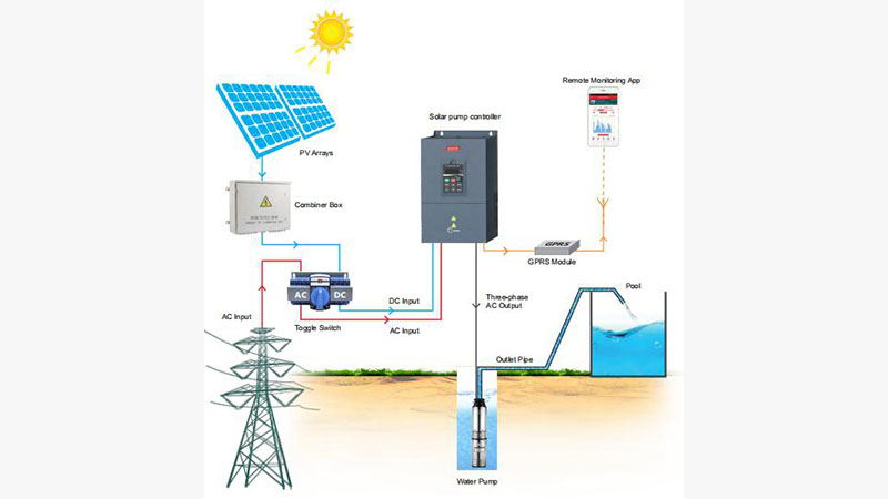 PDS33 Series Solar Pump Controller