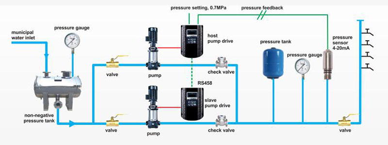 PD20 Series Smart Pro Pump Drive